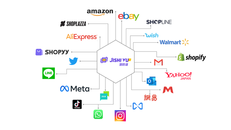 站群系统为电商行业带来革新变革