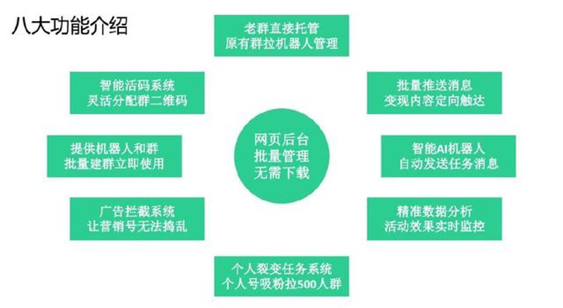 站群软件助力网络营销新趋势